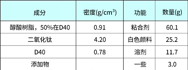 成分和功能 