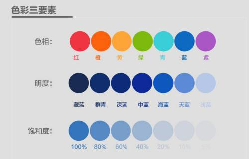 顏色的色調(diào)、明度、飽和度