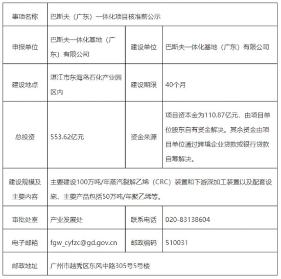 巴斯夫(廣東)一體化項(xiàng)目表