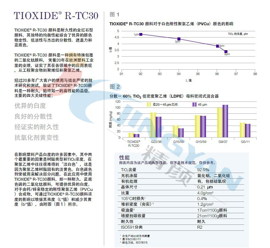 泛能拓R-TC30高耐候性鈦白粉技術(shù)表1