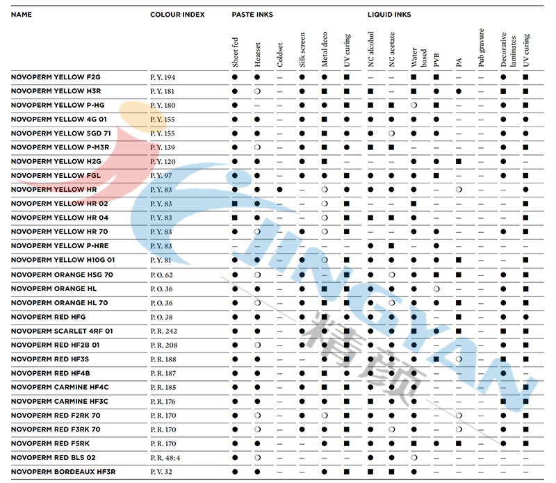科萊恩顏料Novoperm油墨應(yīng)用范圍