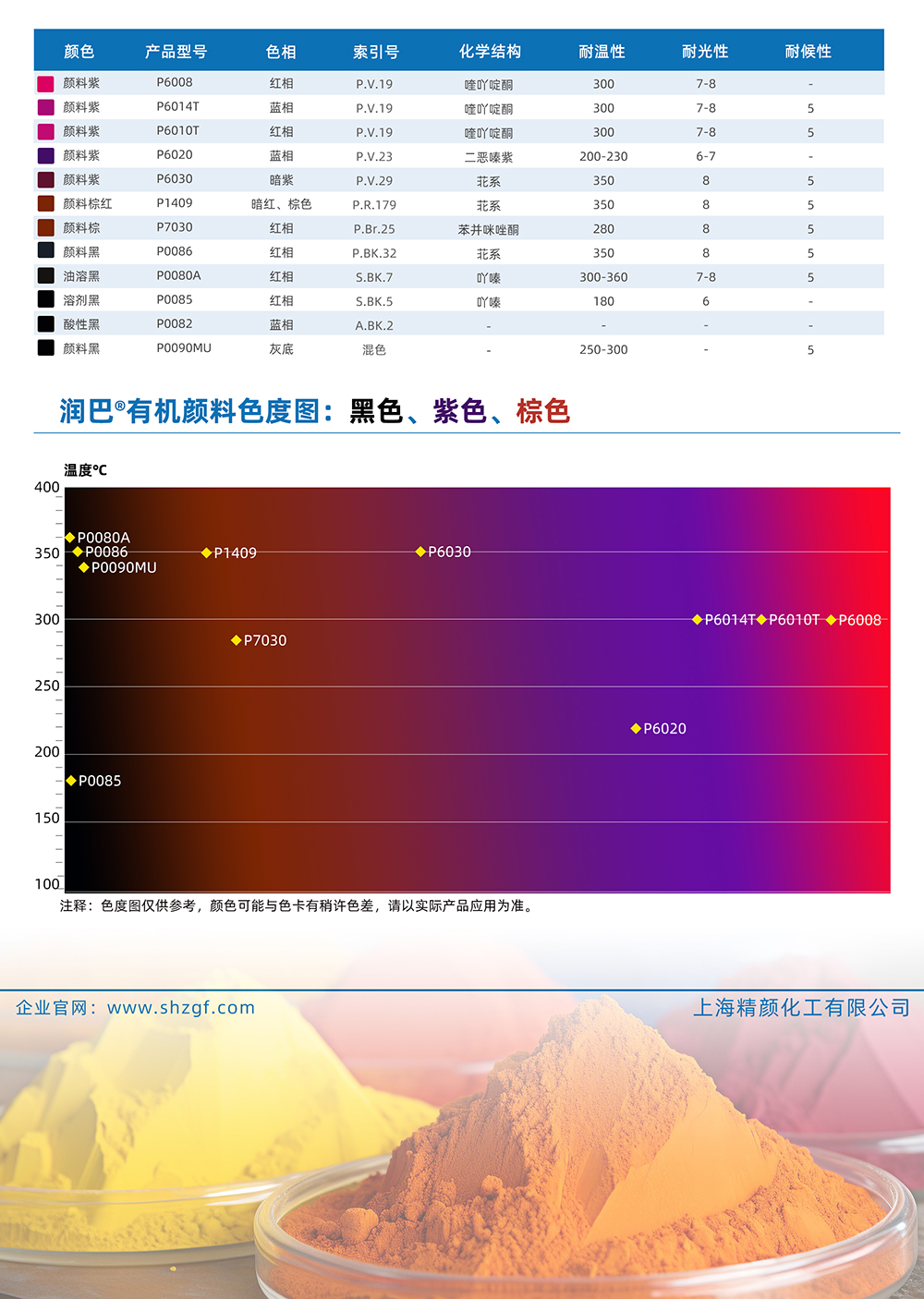 潤巴黑色、紫色、棕色有機顏料色號對照表